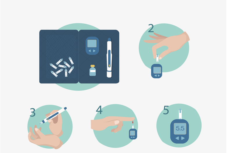 血糖試紙的正確使用是關鍵